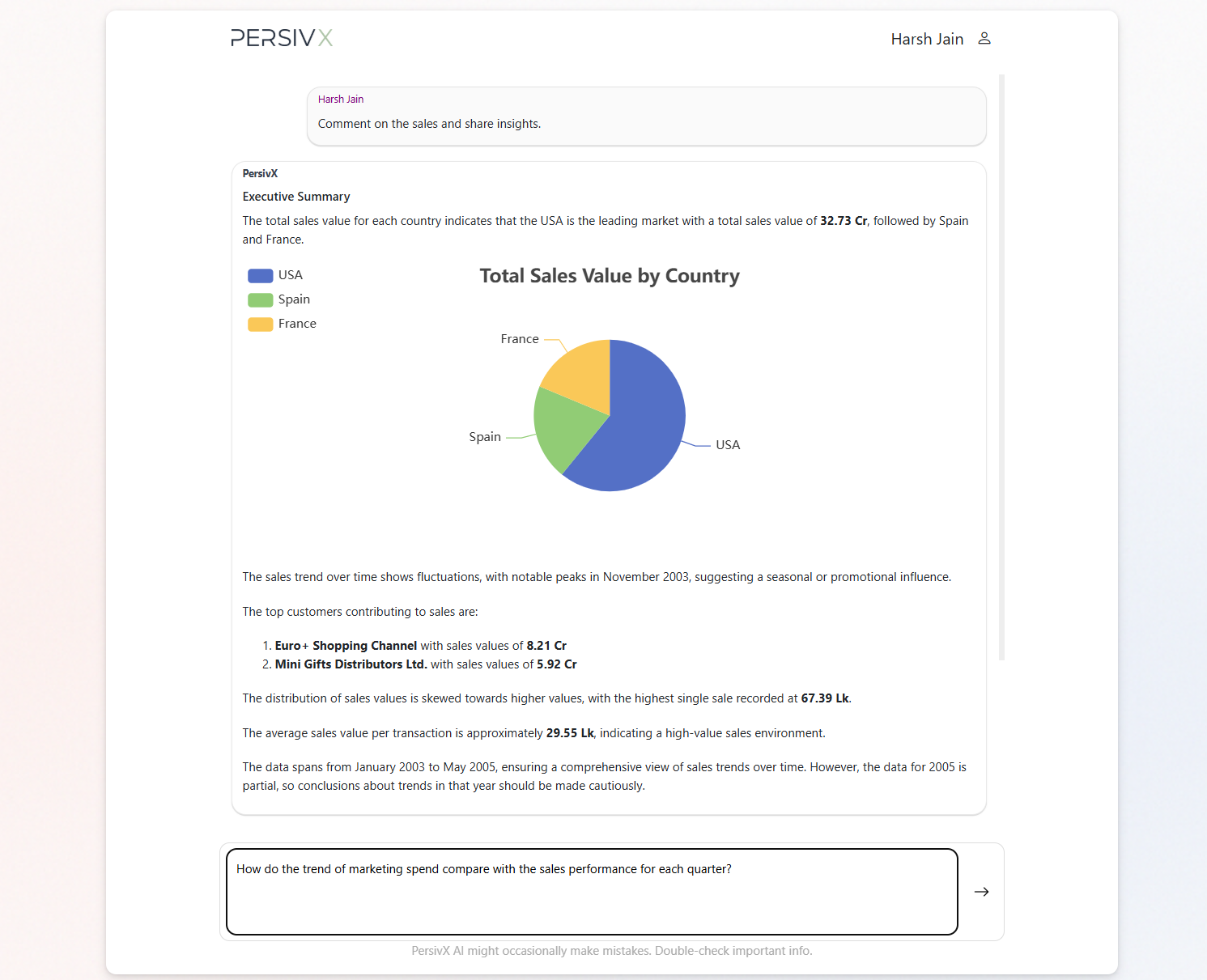PersivX agentic AI forming a hypothesis and verifying it against live data